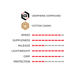 VITTORIA Boyaux Pista speed G2.0 700x23