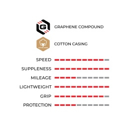 VITTORIA Boyau Pista Speed G+ 2.0